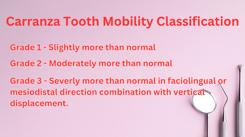Carranza Tooth Mobility Classification