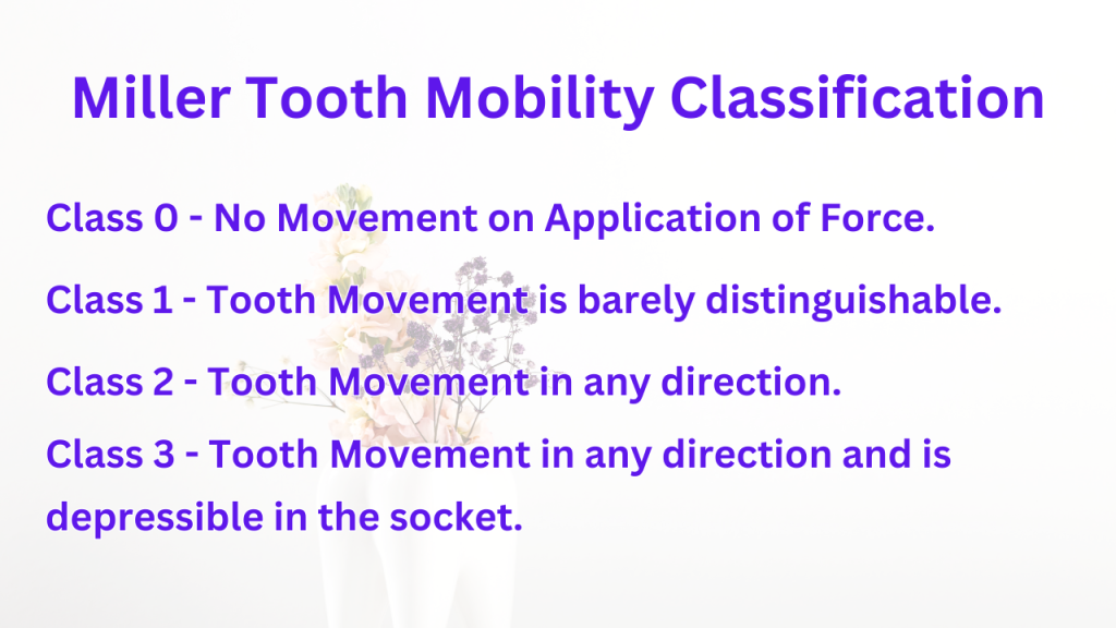 Miller Tooth Mobility Classification